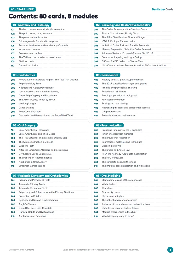 The table of contents of the 80 Dentistry Cards