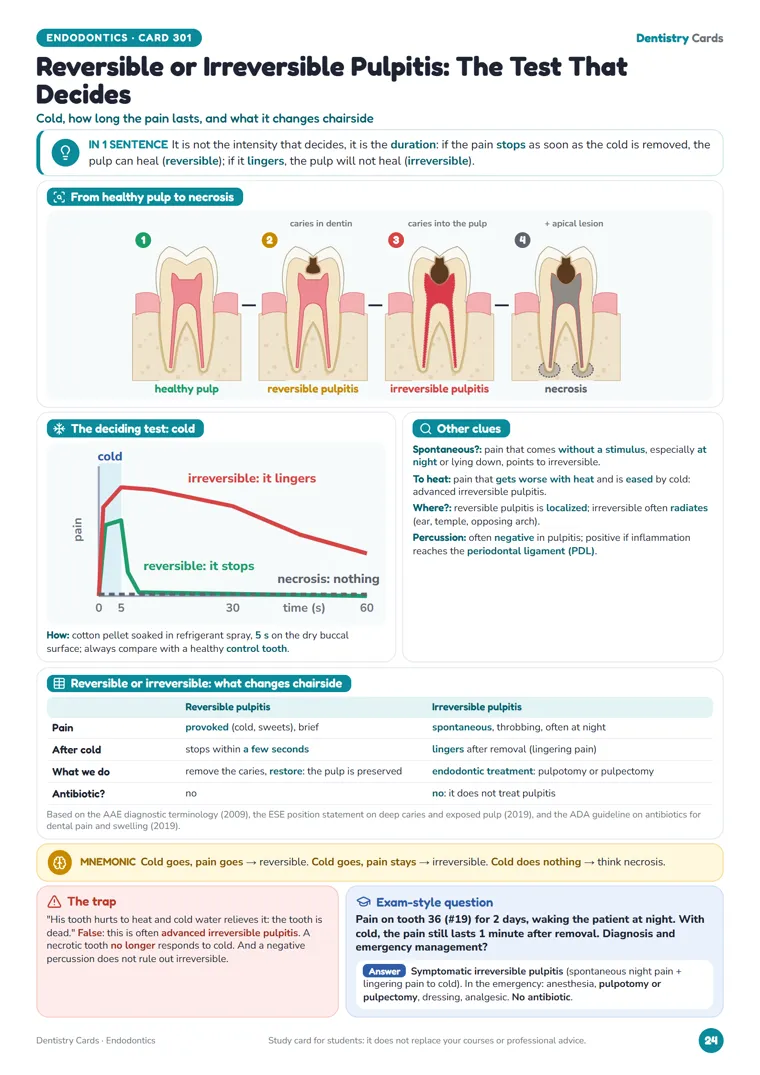 Card: Reversible or Irreversible Pulpitis
